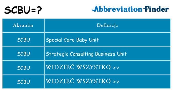 Co scbu oznaczać