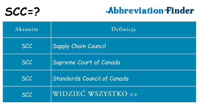 Co scc oznaczać