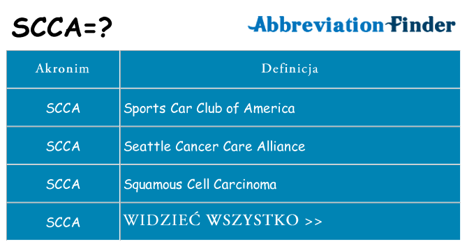 Co scca oznaczać