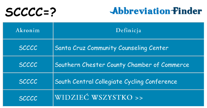 Co scccc oznaczać