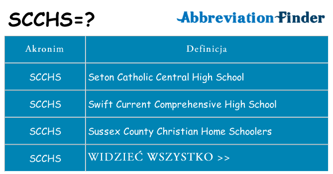 Co scchs oznaczać