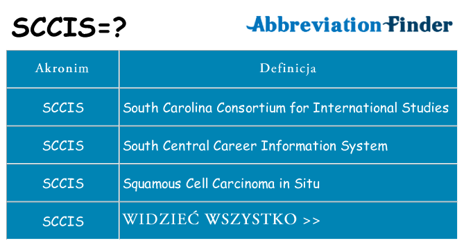 Co sccis oznaczać