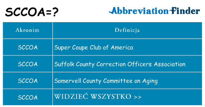 Co sccoa oznaczać