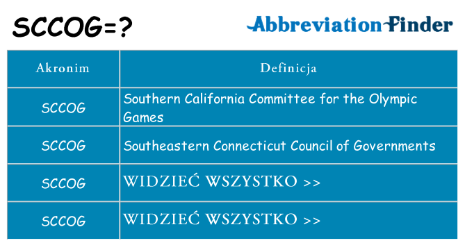 Co sccog oznaczać