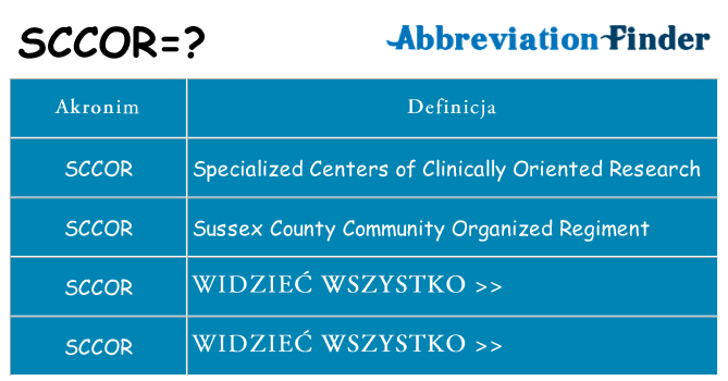 Co sccor oznaczać