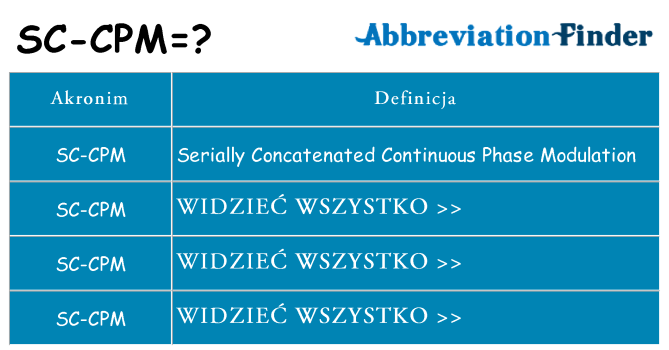 Co sc-cpm oznaczać