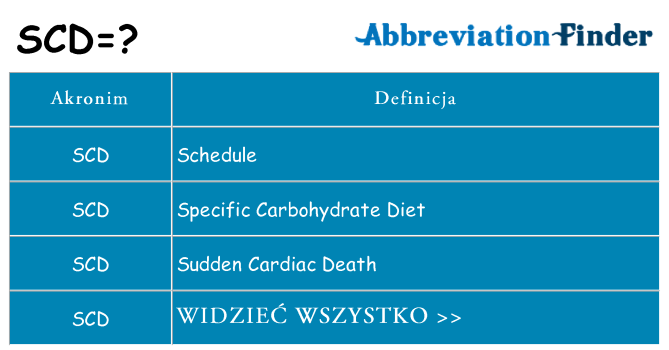 Co scd oznaczać