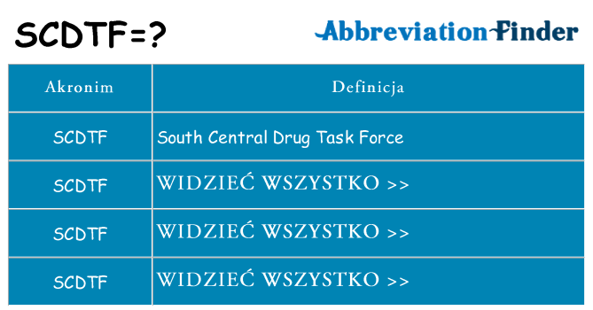 Co scdtf oznaczać