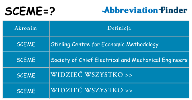 Co sceme oznaczać