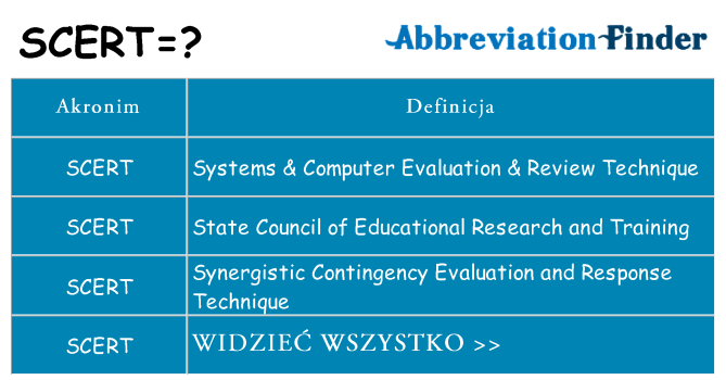 Co scert oznaczać