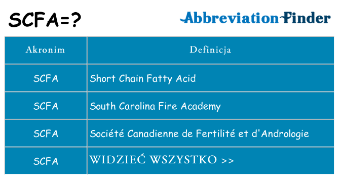 Co scfa oznaczać