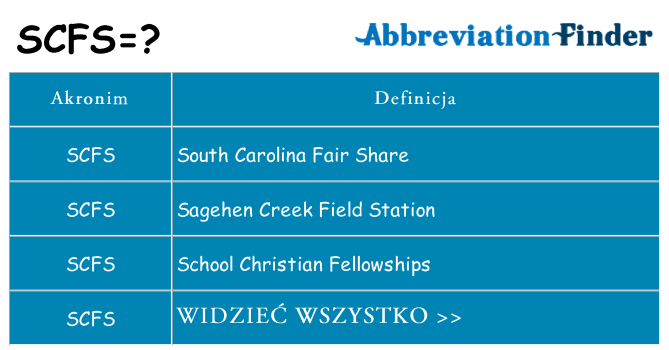 Co scfs oznaczać
