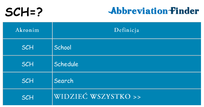 Co sch oznaczać