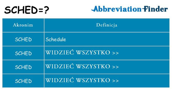 Co sched oznaczać