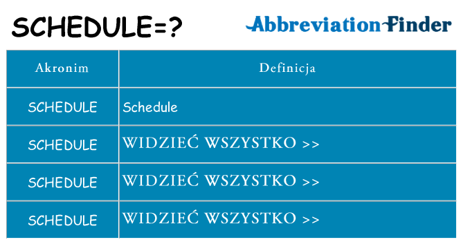 Co schedule oznaczać