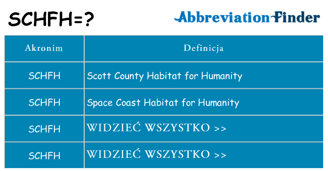 Co schfh oznaczać