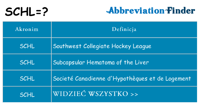 Co schl oznaczać