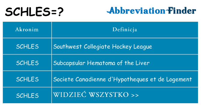 Co schles oznaczać