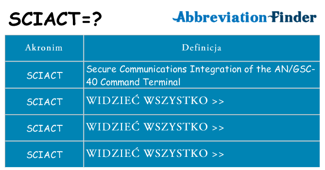 Co sciact oznaczać