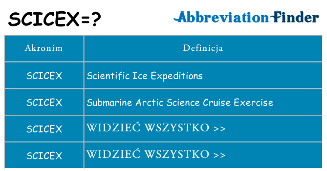 Co scicex oznaczać