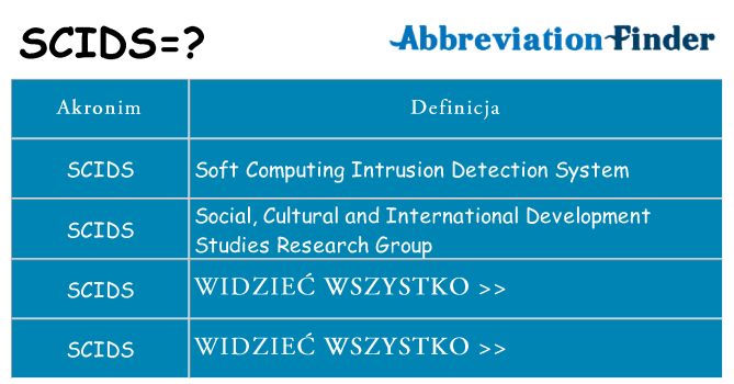 Co scids oznaczać
