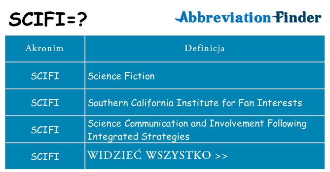 Co scifi oznaczać