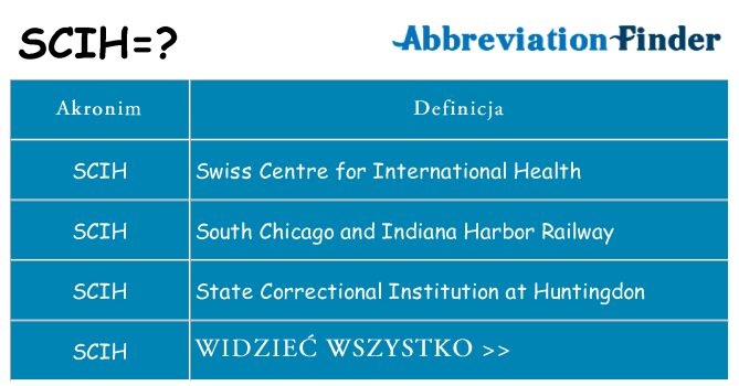 Co scih oznaczać