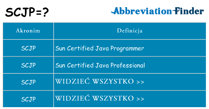 Co scjp oznaczać