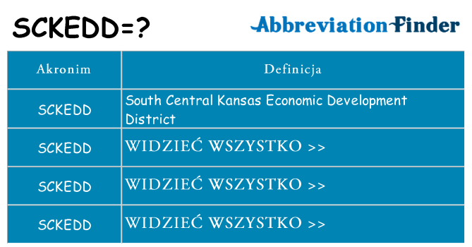 Co sckedd oznaczać