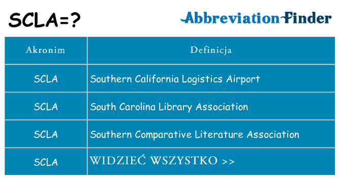 Co scla oznaczać