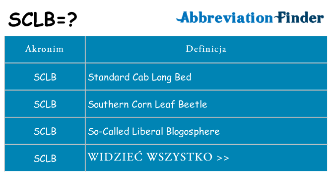 Co sclb oznaczać