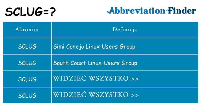 Co sclug oznaczać