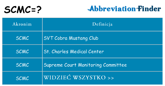 Co scmc oznaczać