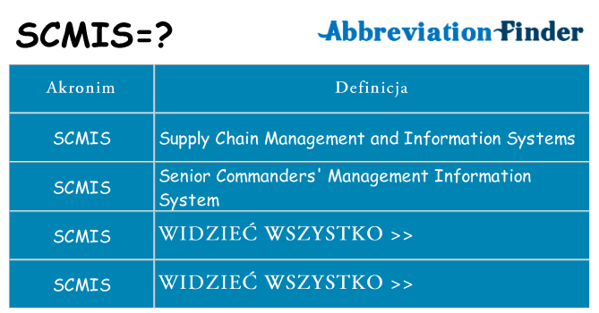 Co scmis oznaczać