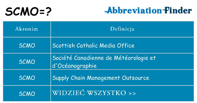 Co scmo oznaczać