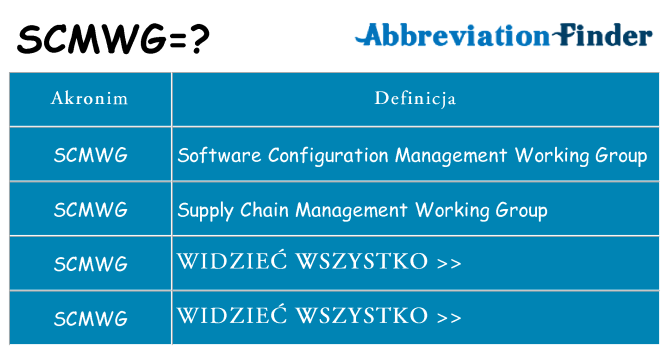 Co scmwg oznaczać