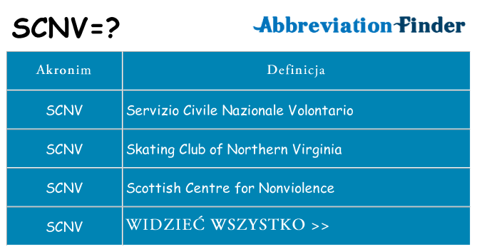 Co scnv oznaczać