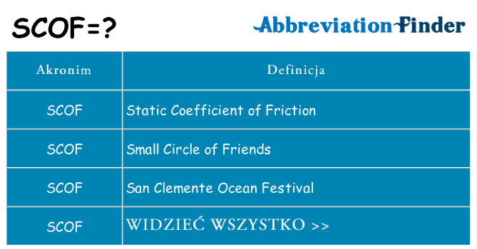 Co scof oznaczać