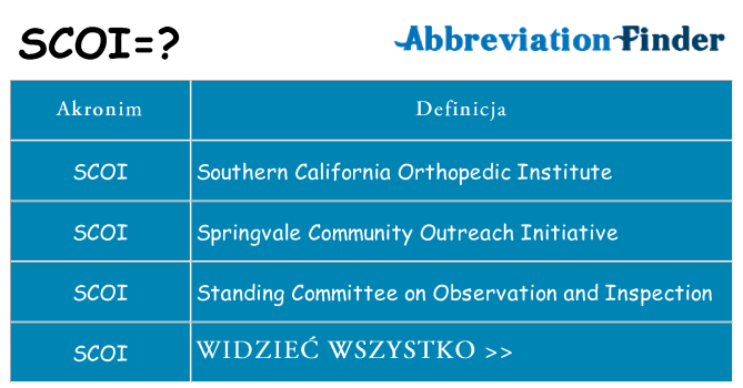 Co scoi oznaczać