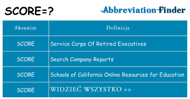 Co score oznaczać