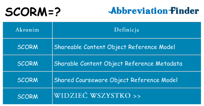 Co scorm oznaczać