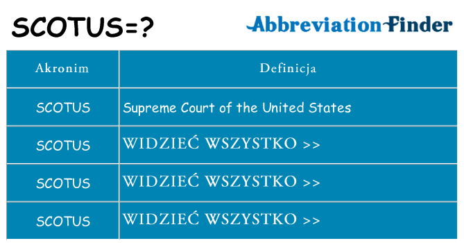 Co scotus oznaczać