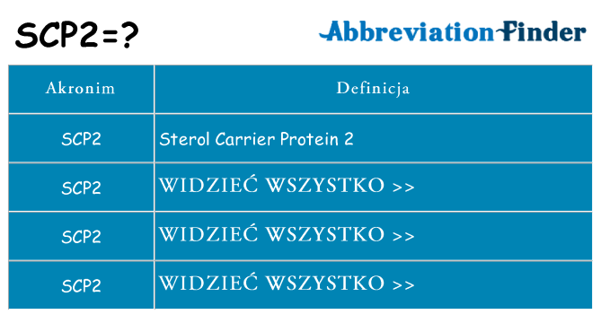 Co scp2 oznaczać