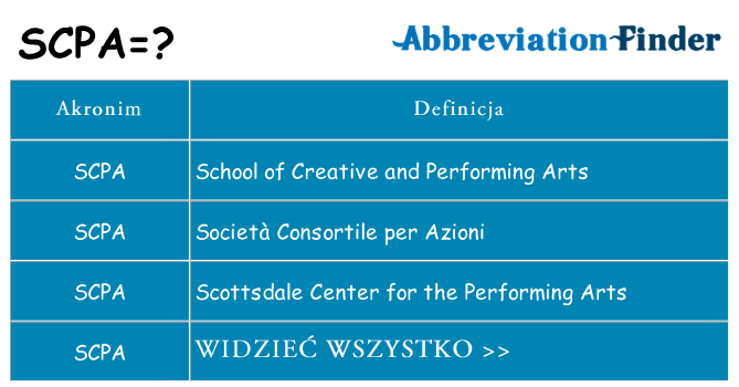 Co scpa oznaczać