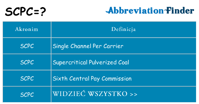 Co scpc oznaczać