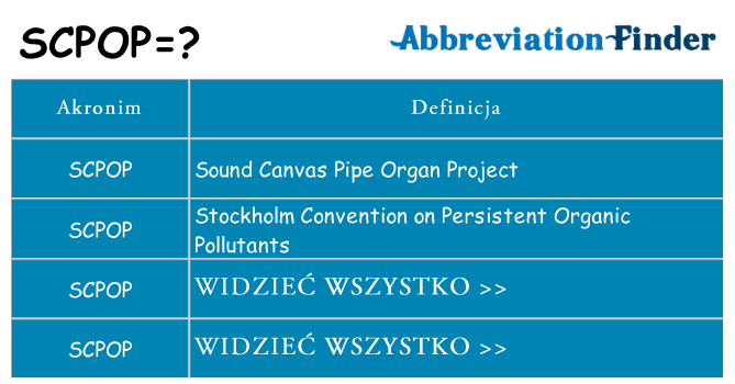 Co scpop oznaczać