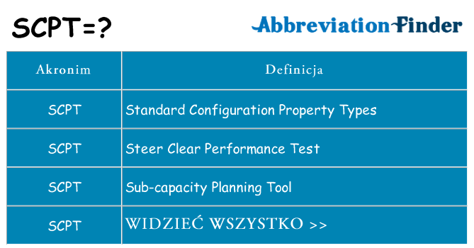 Co scpt oznaczać