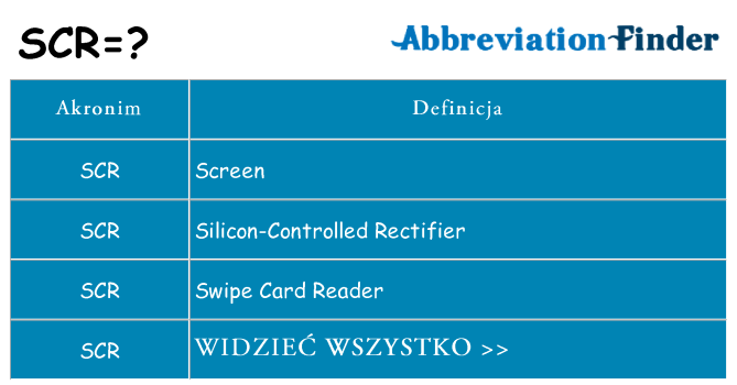 Co scr oznaczać