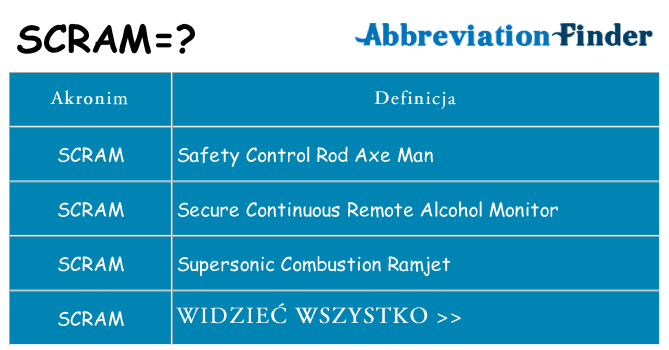 Co scram oznaczać