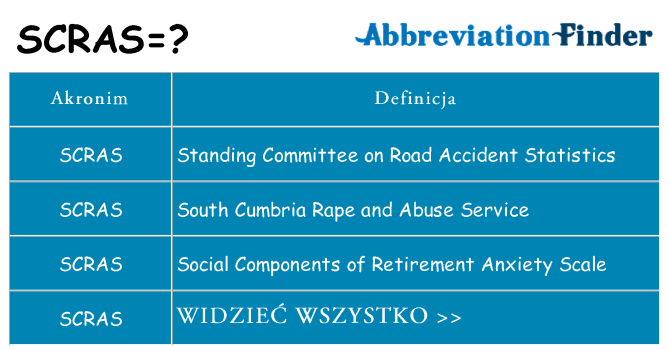 Co scras oznaczać